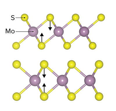 Image of sulfur atoms and molybdenum atoms