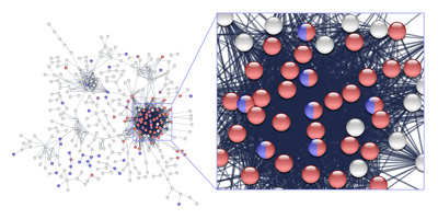 image of an interaction map of proteins