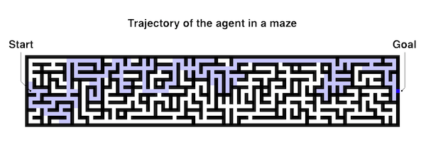 Image showing neural network simulations