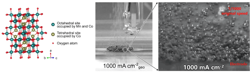 Image of cobalt manganese oxide and hydrogen production