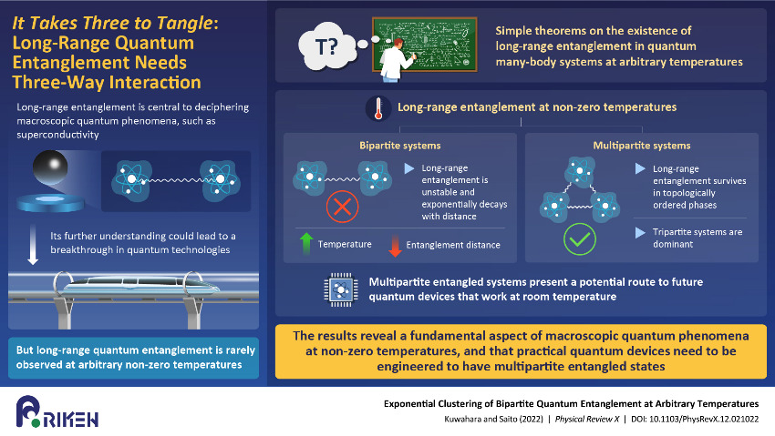 Graphic giving an explanation of the experiment