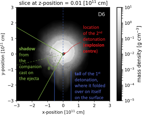 Image of a slice of the explosion at 50 seconds, showing various features