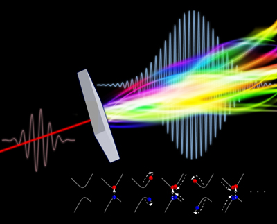 image of short-wavelength light from a beam of powerful laser light