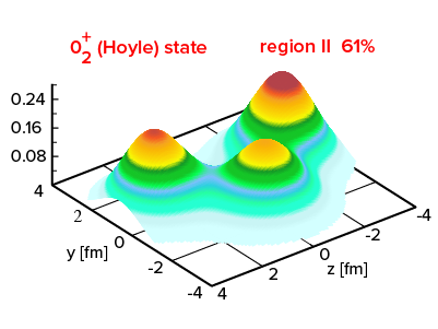 picture of computer modeling of carbon-12