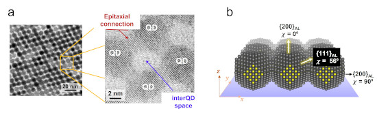 Image of the quantum dot superlattice