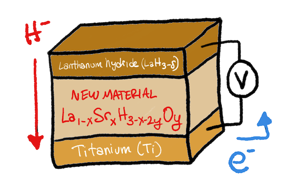 Cartoon of hydride battery