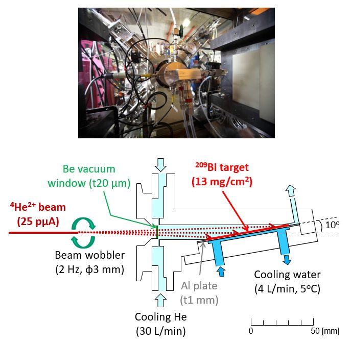 image of water- and helium-cooled target irradiation system