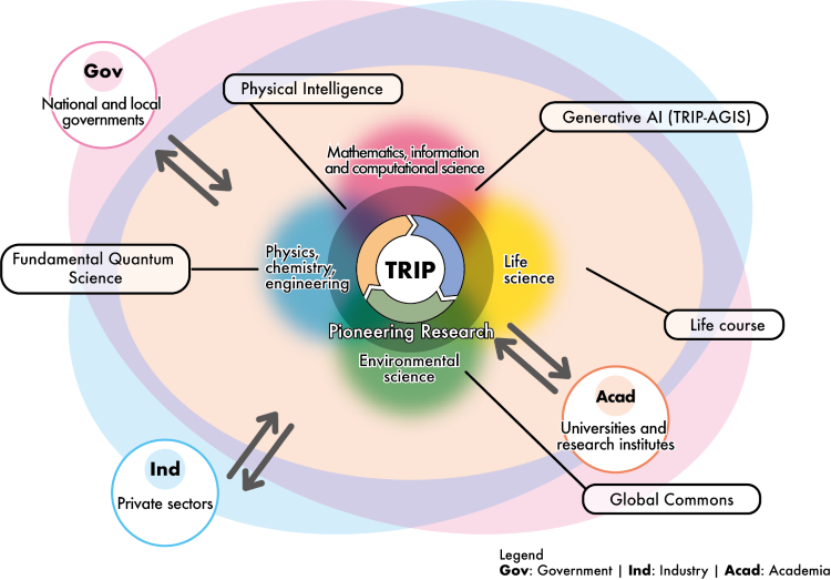 image of science that connects